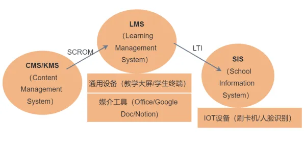 重新认识教育信息化2.0，考古学视角下的深度解读