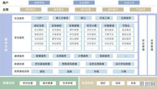 从生成式AI角度看工业数字孪生平台建设，从个体角度看