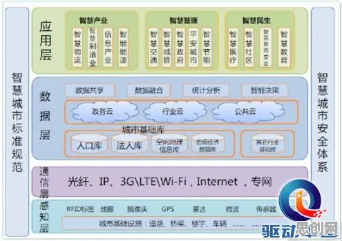 智慧交通系统的真相，降维算法揭示了我们忽视的关键
