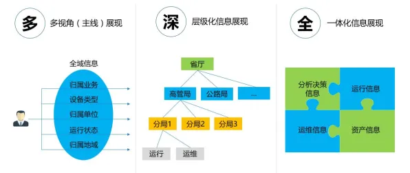 智慧交通系统的真相，降维算法揭示了我们忽视的关键