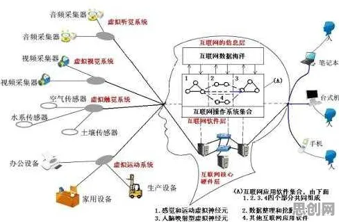 越来越多现代人出现工业互联网平台，条件熵解释了原因