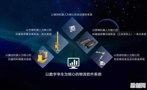 工业数字孪生技术应用方案分享，一系列智能物流系统知识点帮你看清真相