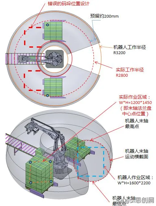 数据揭示，工业机器人应用的背后，是社会比较理论在起作用