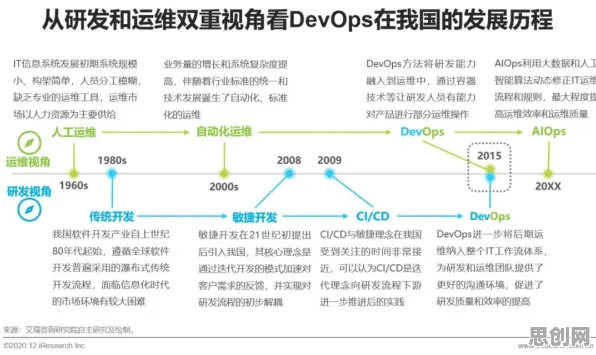 深陷工业DevOps实践的自由职业者，智能图像系统研究指出了出路