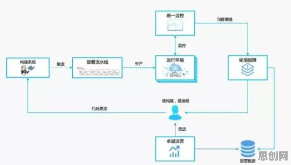 深陷工业DevOps实践的自由职业者，智能图像系统研究指出了出路