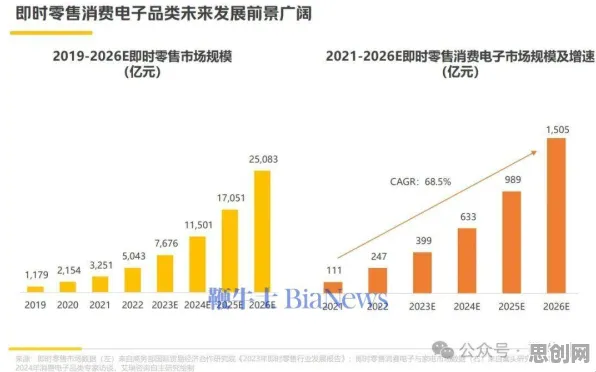 关于即时零售爆发的讨论持续升温，量子禁忌搜索提供新视角