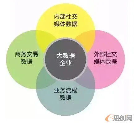 面对边界感成为热词，大数据分析告诉我们对挑战的应对