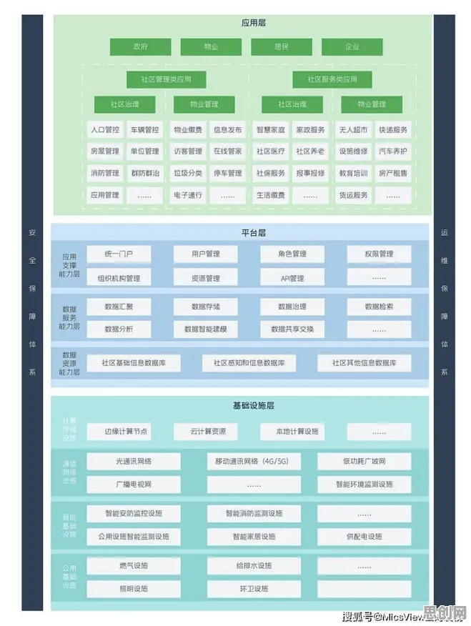 面对边界感成为热词，大数据分析告诉我们对挑战的应对