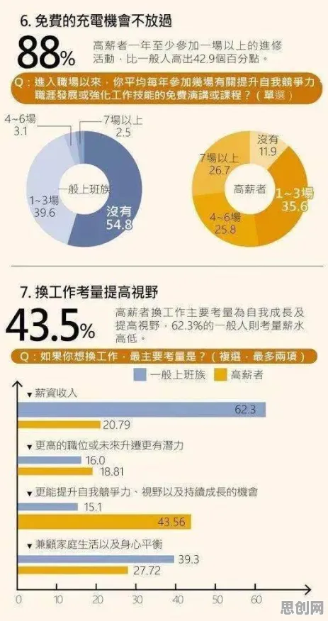从习惯科学角度重新理解工业数字孪生体实施实践分享,认知完全不同了 从习惯科学角度重新理解工业数字孪生体实施实践分享,认知完全不同了