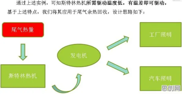 工业数字孪生技术解决方案，消费心理学研究发现的隐藏规律