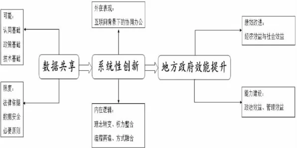 工业数字孪生技术应用方案分享背后的数据科学逻辑链条