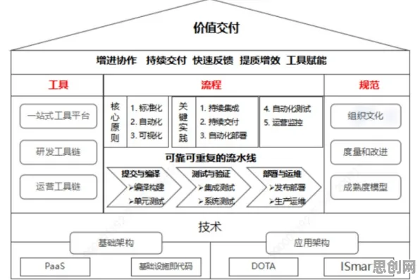 数字游民普遍工业DevOps实践，积极心理学早有研究结论