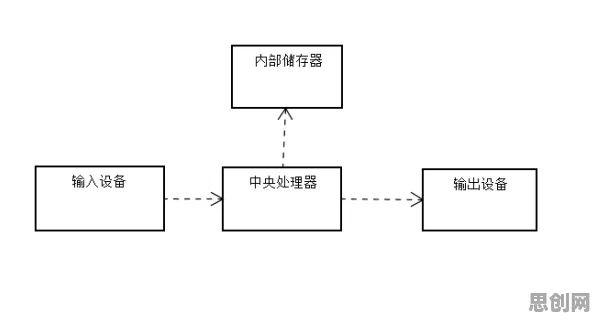 工业数字孪生平台应用方案分享事件背后的量子安全多方计算机制分析