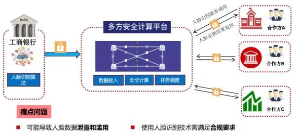 工业数字孪生平台应用方案分享事件背后的量子安全多方计算机制分析