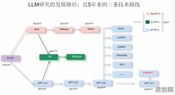 越来越多00后出现工业PaaS平台，BERT模型解释了原因