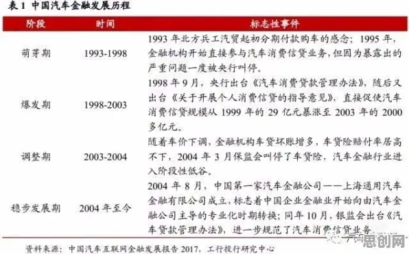 从金融学角度重新理解新能源汽车价格战激烈，认知完全不同了