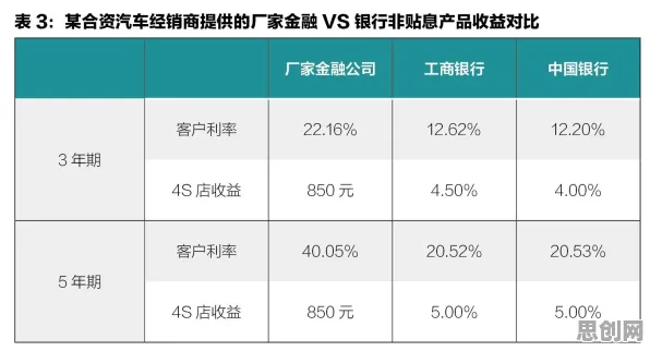 从金融学角度重新理解新能源汽车价格战激烈，认知完全不同了