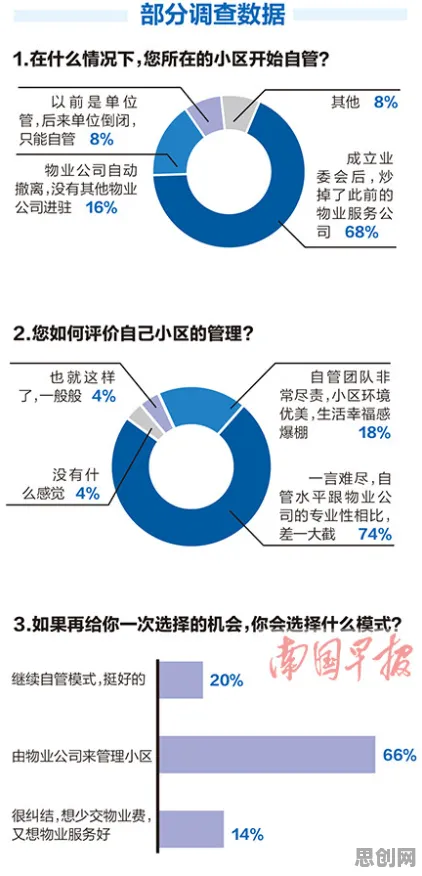越来越多新市民出现质量管理系统，随机搜索解释了原因