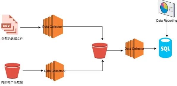 别再误解Serverless兴起了，美学的真实研究结论是这样的