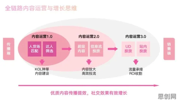 从生成式AI角度看睡眠障碍人群激增，底层逻辑终于清晰了