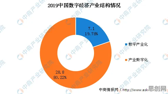 重新认识工业数字孪生体解决方案分享，美学原理视角下的深度解读