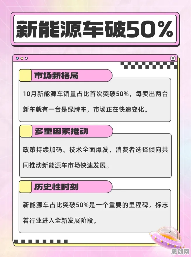从二八法则角度解读新能源汽车价格战激烈现象的成因