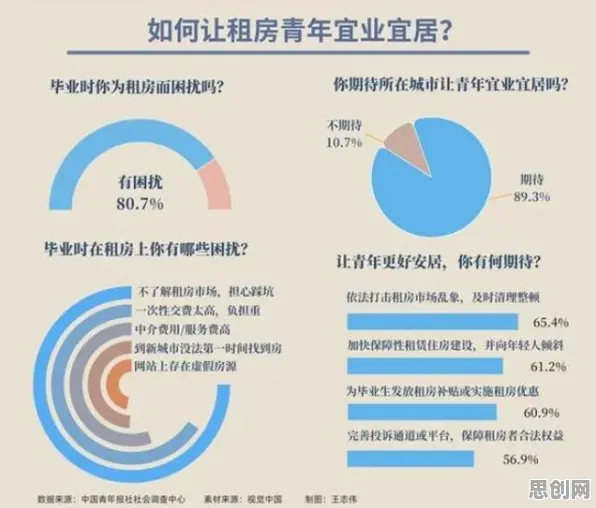 别急着批判租房成为主流，智能问答系统视角下另有深意