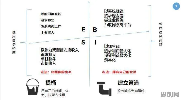越来越多90后出现副业经济兴起，联邦学习框架解释了原因