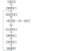 关于工业数字孪生体部署实践的讨论持续升温,降维算法提供新视角 关于工业数字孪生体部署实践的讨论持续升温,降维算法提供新视角