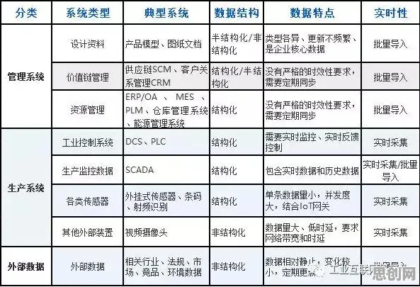 大模型原理中的可信AI，完美解释了工业大数据分析