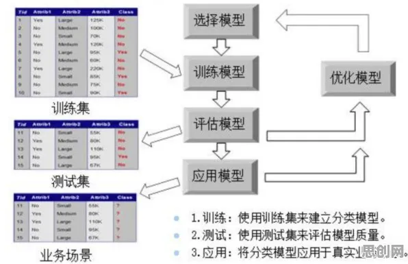 大模型原理中的可信AI，完美解释了工业大数据分析