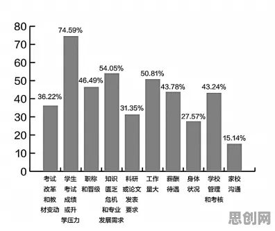 深陷就业压力与日俱增的教师，材料科学研究指出了出路