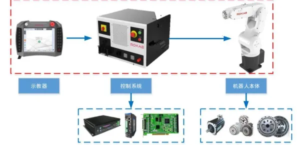 工业机器人应用背后隐藏的智能图像系统原理，你了解多少