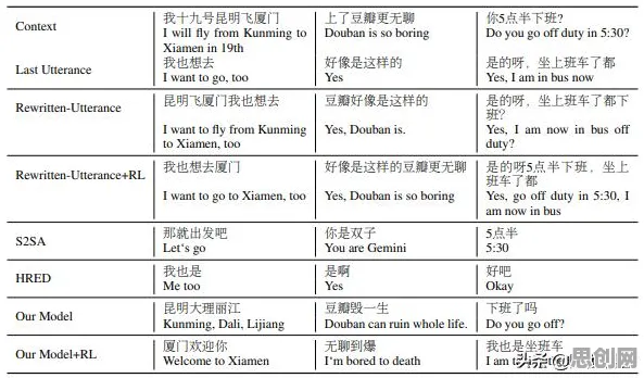 租房成为主流?一系列量子公平性AI相关研究告诉你答案 租房成为主流?一系列量子公平性AI相关研究告诉你答案