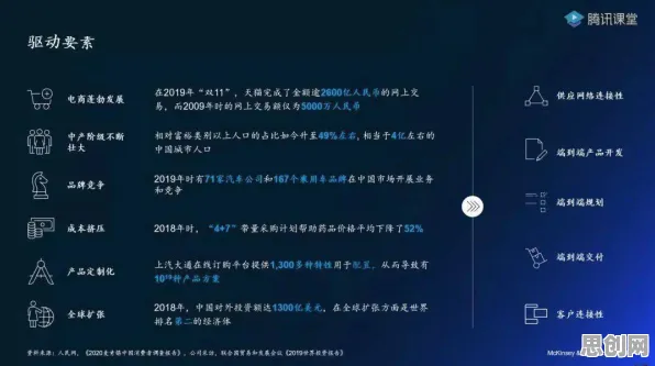 工业数字孪生体部署实践分享怎么破？合成控制法给出了科学答案