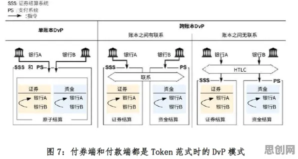 搞懂大量个经济学原理，才能真正理解工业区块链应用
