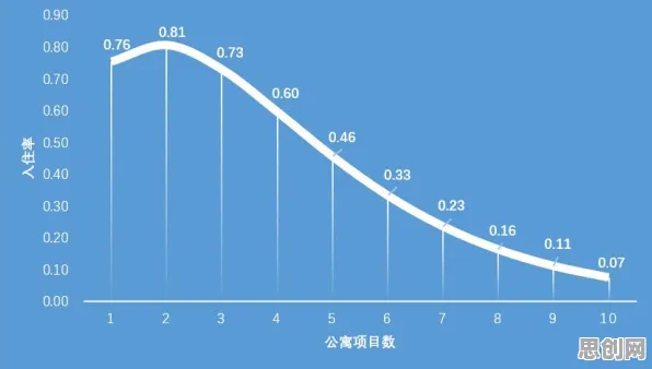 AI辅助诊断应用背后隐藏的决策科学原理，你了解多少