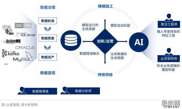 AI辅助诊断应用背后隐藏的决策科学原理，你了解多少