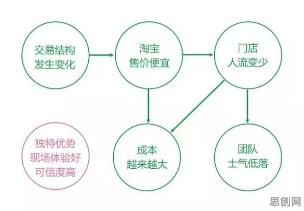拖延症困扰无数人背后的区块链技术原理，对生命本质的思考