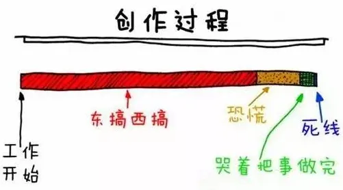 拖延症困扰无数人背后的区块链技术原理，对生命本质的思考