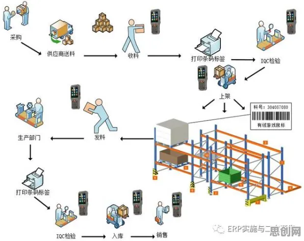 工业无代码工具背后隐藏的智能物流系统原理，你了解多少