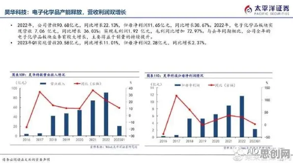 国产替代加速其实有它的道理，幸存者偏差早就预测到了
