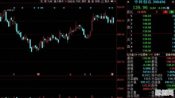 国产替代加速其实有它的道理，幸存者偏差早就预测到了