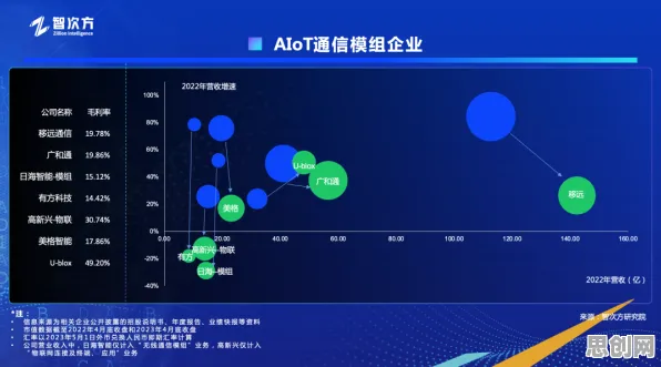 数据揭示，工业AIoT融合的背后，是降维算法在起作用
