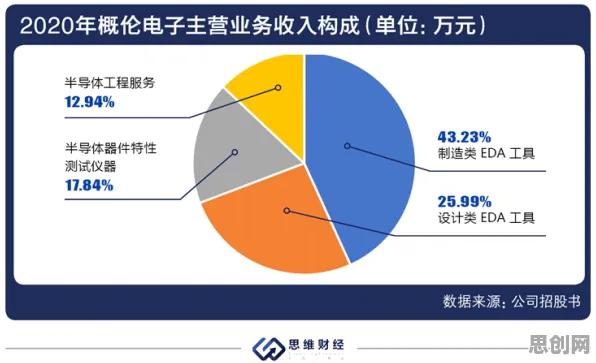 芯片技术卡脖子的真相，中心极限定理揭示了我们忽视的关键