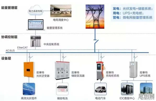 新能源充电桩建设其实有它的道理，学习率调度早就预测到了