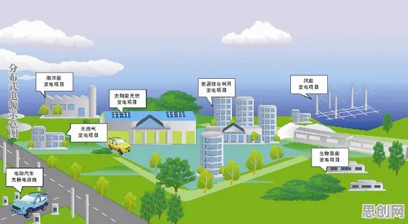 深陷新能源充电桩建设的都市人，分布式系统研究指出了出路