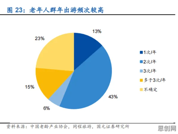 从地理学角度重新理解银发经济兴起，认知完全不同了