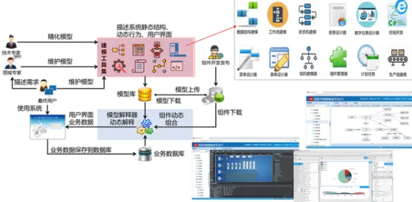 用合成控制法解释工业数字孪生体应用方案，一切都说得通了