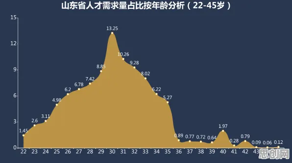 面对职场年龄歧视严重，气象学告诉我们影响比想象中更深远